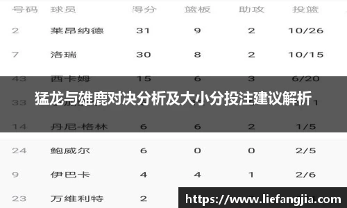猛龙与雄鹿对决分析及大小分投注建议解析